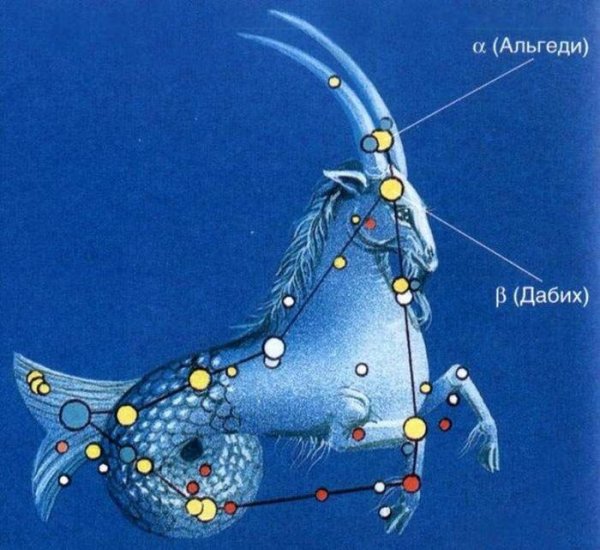 Альфа козерога звезда