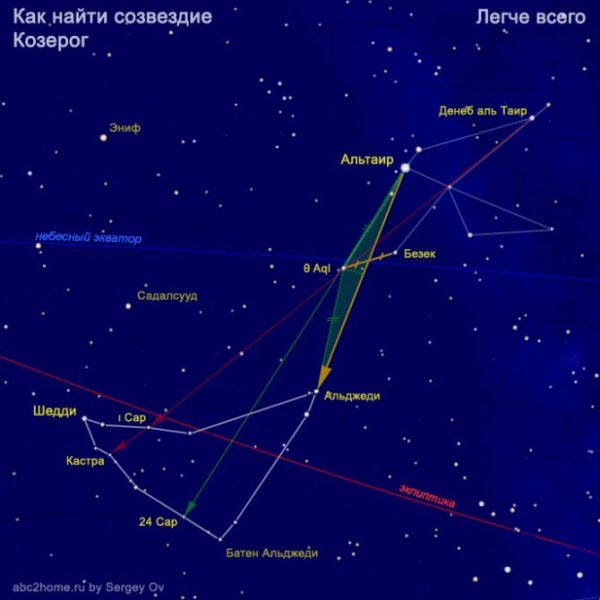 Сообщение о созвездии Козерог