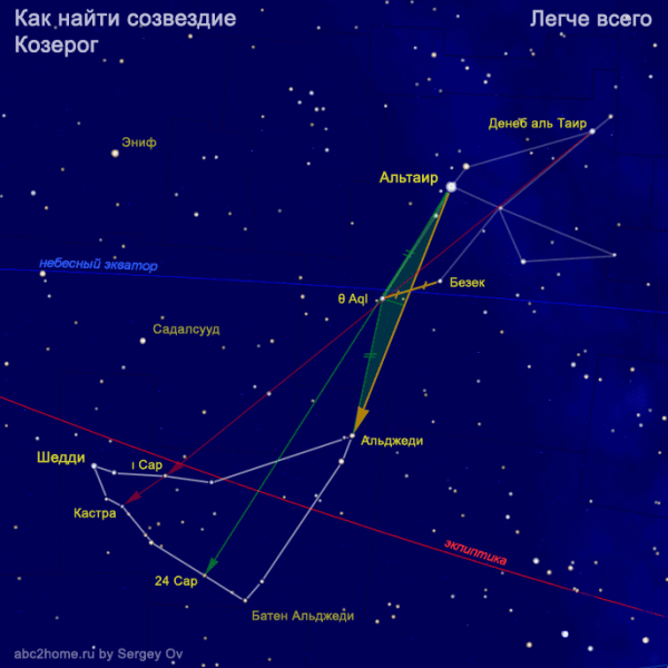 Созвездие Льва