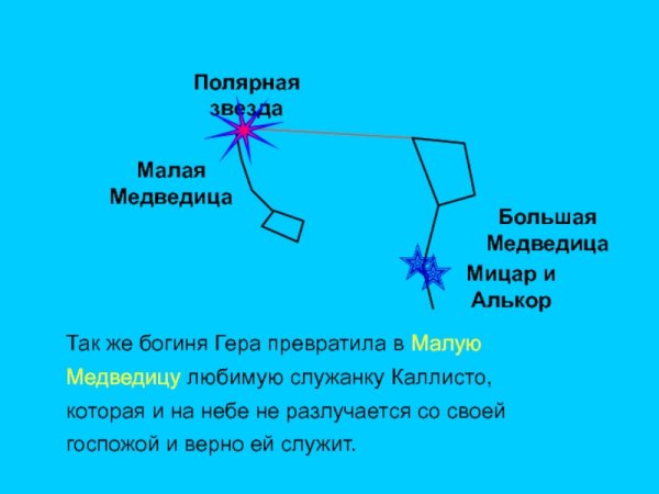 Полярная звезда малой и большой медведицы