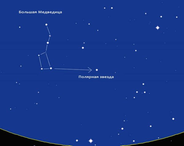 Созвездие большой медведицы и малой медведицы схема