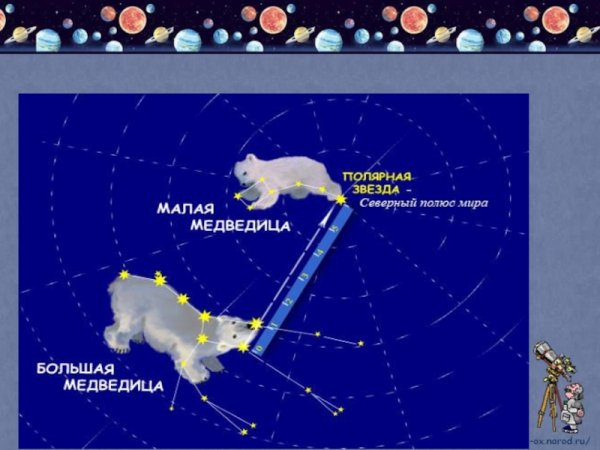 Ориентирование по звездам большая Медведица