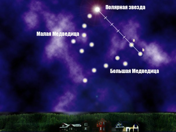 Большая и малая Медведица Созвездие на небе и Полярная звезда