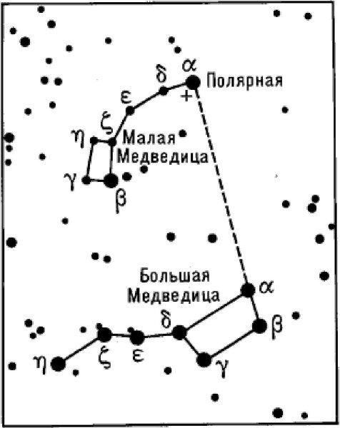 Полярная звезда в созвездии малой медведицы
