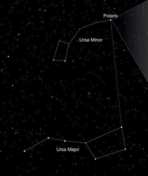 Созвездие Созвездие малой медведицы