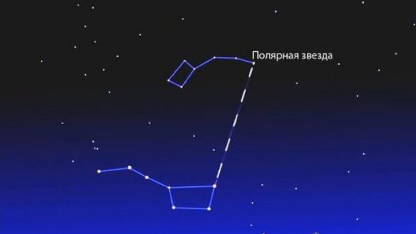 Созвездие большой и малой медведицы и Полярная звезда
