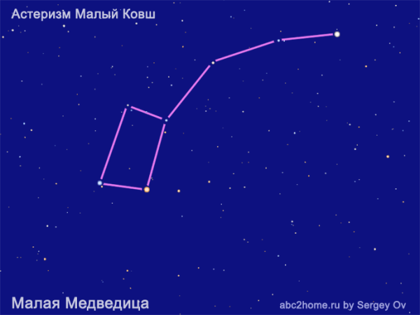Ковш малой медведицы весной