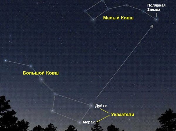 Сириус Созвездие схема