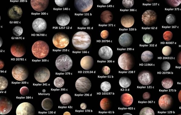 Планета Меркурий, Марс, Уран, Венера