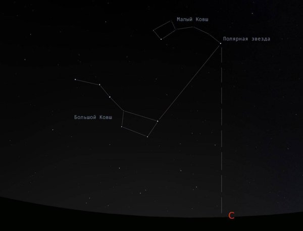 Звездное небо Полярная звезда созвездия