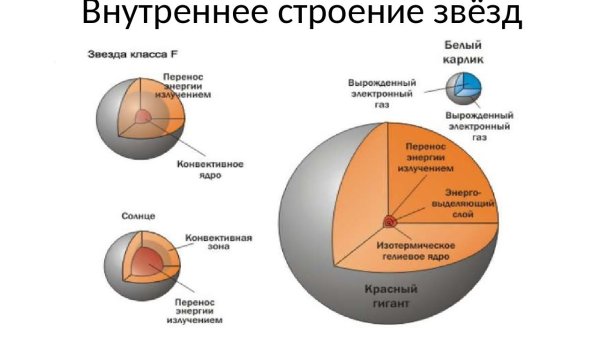 Внутреннее строение звезд презентация