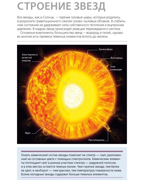 Нарисуйте схему внутреннего строения солнца