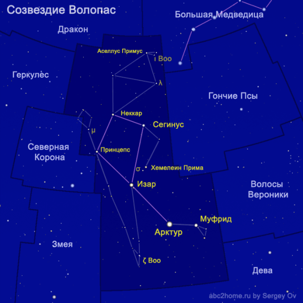 Схемы созвездий