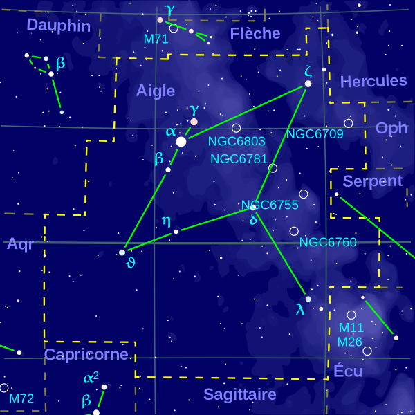 Альтаир звезда в созвездии