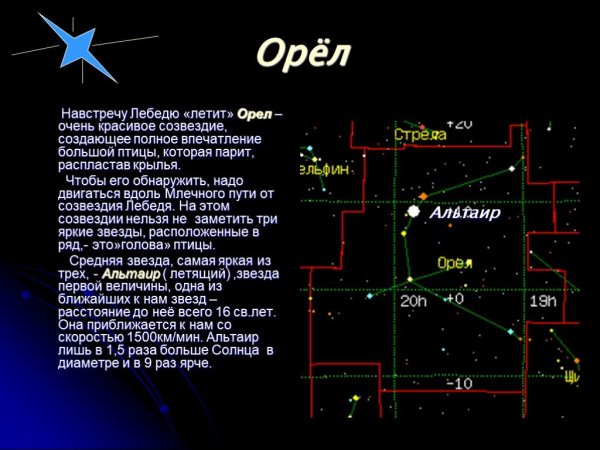 Денеб Вега Альтаир Полярная звезда