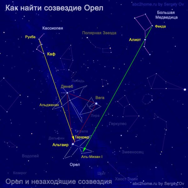 Альтаир Созвездие