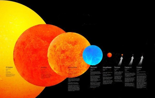 Звезды типа Вольфа-Райе