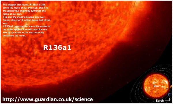 Westerlund звезда