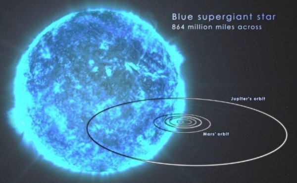 Звезда r136a1 синий гипергигант