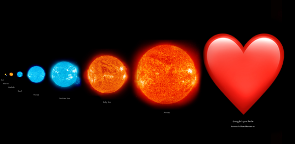 Красные гиганты и сверхгиганты