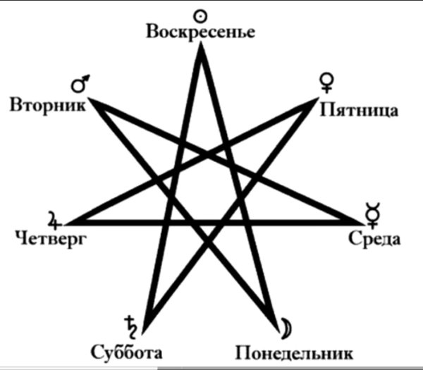 Семиконечная звезда магов с пентаграммой