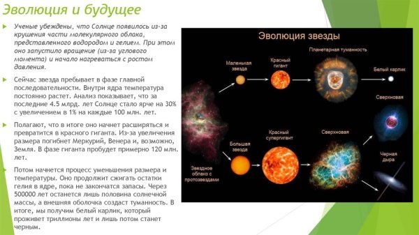 Жизненный цикл звезды схема