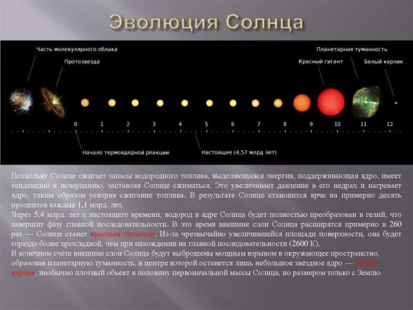 Этапы жизненного цикла звезды
