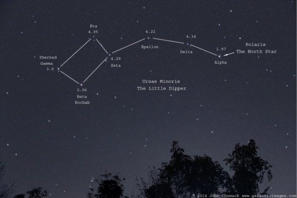 Созвездие Кассиопея и малая Медведица