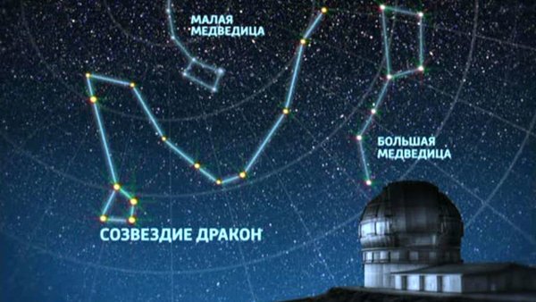 Движение малой медведицы вокруг полярной звезды