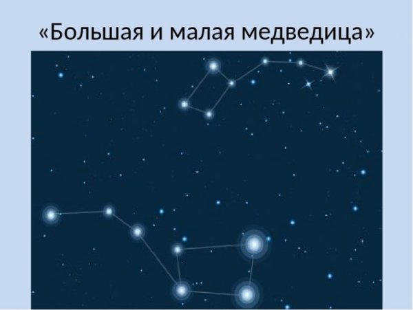 Большая и малая Медведица Полярная звезда