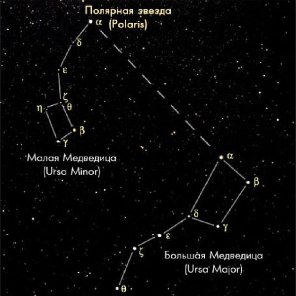 Легенда о созвездии большая Медведица