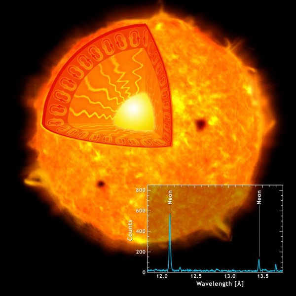 Таблица Фотосфера хромосфера Солнечная корона