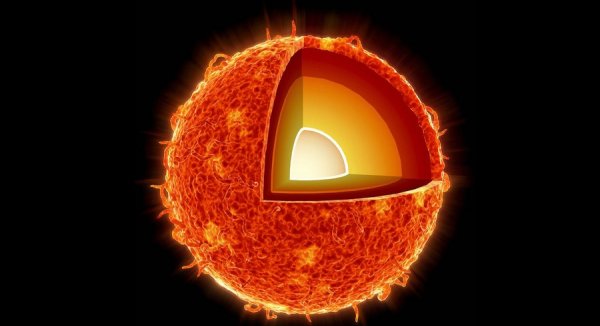 Химическое строение солнца