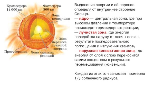 Строение солнца внутреннее и внешнее