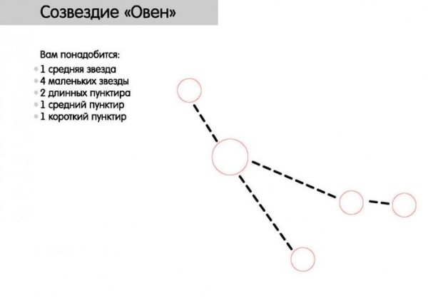 Созвездие овна