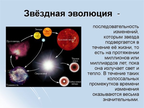 Эволюция звезд Звездная Эволюция