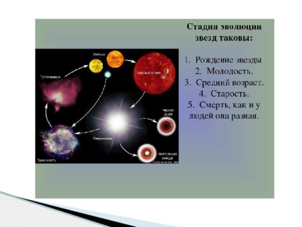 Жизненный цикл звезды схема