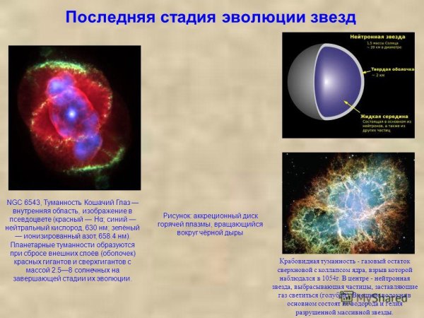 Жизненный цикл звезды схема