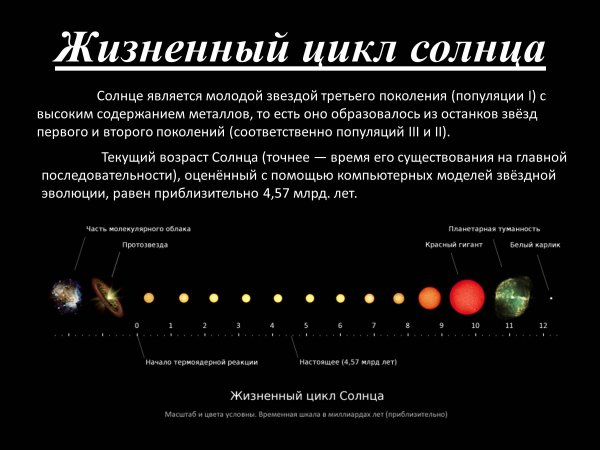Жизненный цикл звезд протозвезда