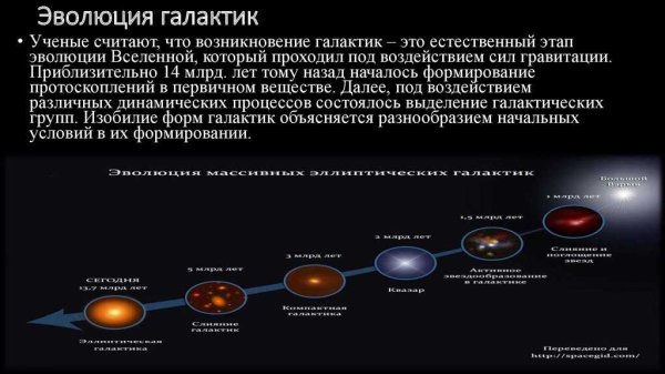 Жизнь звезды астрономия