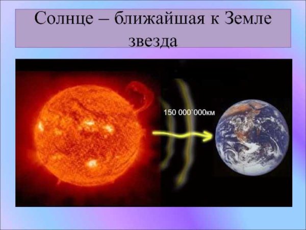 Солнце ближайшая к земле