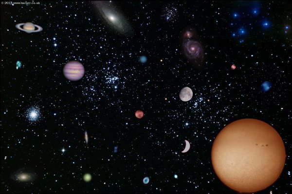 Большие планеты и малые тела солнечной системы