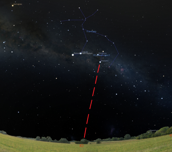 Цефеиды Полярная звезда