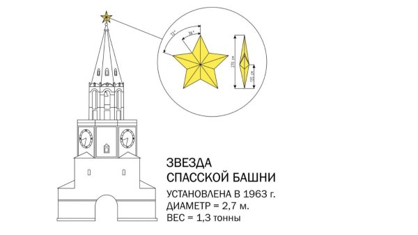 Спасская башня Рубиновая звезда