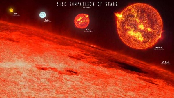 Самая большая звезда во Вселенной Бетельгейзе
