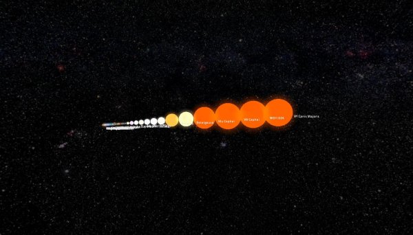 Планета Бетельгейзе