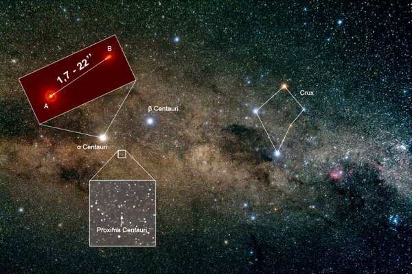 Галактика Млечный путь во Вселенной