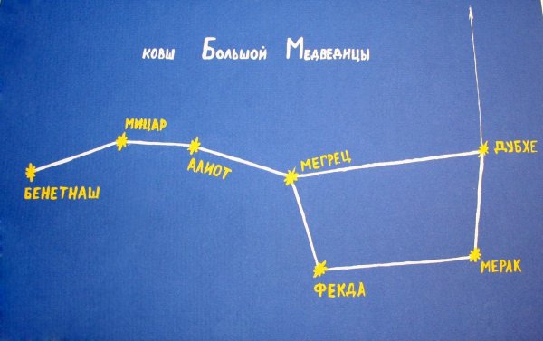 Иллюстрации Екатерины Разиньковой