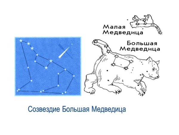 Сириус Созвездие схема