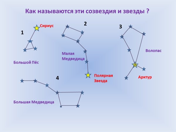 Большая Медведица Созвездие схема 2 класс окружающий мир